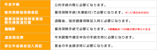 会社から受け取るもの